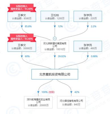 厚普股份業績預警 預計巨虧四億，新東家面臨轉型挑戰